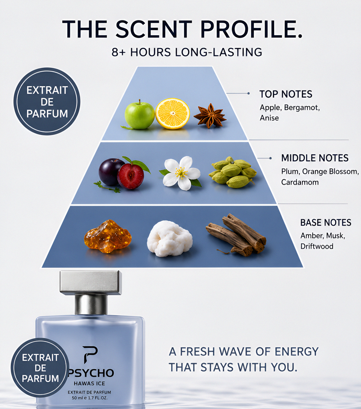 PSYCHO HAWAS ICE Inspired Perfume | 50ml